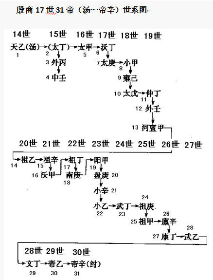 殷姓的人口_姓氏殷的由来(3)