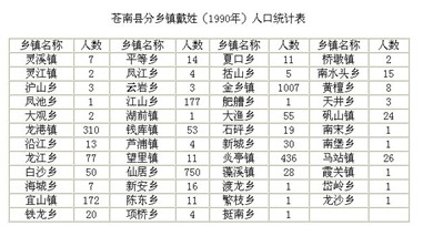 中国戴姓人口_中国地图